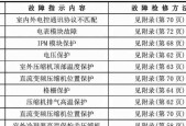 帅康抽油烟机不转故障分析及维修方法（解决帅康抽油烟机不运转的常见问题）