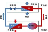 空调节能改造的有效方法（提高效能）