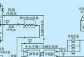 中央空调真空处理方法（提高空调效能的有效手段）