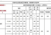 格力家庭中央空调维修价格（格力家庭中央空调维修价格的合理性与可靠性）