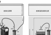 鱼缸净水器漏水处理指南（解决鱼缸净水器漏水问题的有效方法）