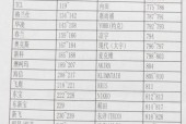 2024年手机CPU排行榜发布，引领手机性能新风潮（手机CPU排行榜发布）