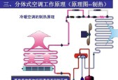 如何简单处理空调F6故障（快速解决空调F6错误的方法）