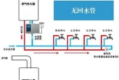 解决帅康热水器故障代码eo的方法（常见比例阀损坏引发的热水器故障eo）