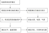 如何清洗油烟机烟囱（简单易行的清洁方法）