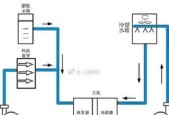 以水空调科普——冷却水循环系统的原理与应用（了解冷却水循环系统如何为空调提供高效冷却）