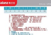 解析格兰仕电磁炉检锅故障的原因及解决方法（格兰仕电磁炉的检锅故障及其处理方法）