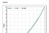 如何解决使用两个显示器存在色差问题（调整显示器设置以及使用色彩校准工具来消除色差）