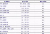 探索内存小又好玩的5v5推塔游戏世界（突破极限）