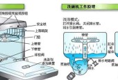 冰柜菜碗收纳方法（提高空间利用率）