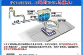 洗衣机放水显示故障的解决方法（如何应对洗衣机放水显示故障）