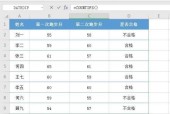 电子表格函数公式大全解析（深入探究常用的电子表格函数公式及其应用）