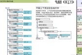 打印机重置（了解如何重置打印机并修复常见问题）