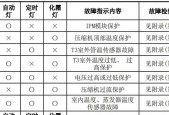 空调压缩机更换的方法与注意事项（详解空调压缩机更换步骤）