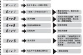 传统洗衣机故障代码解析（洗衣机故障代码及解决方法详解）