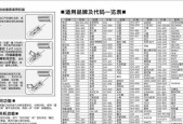 万和壁挂炉排水方法全解析（轻松学习壁挂炉排水）