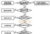 空调扇滚筒维修指南（解决空调扇滚筒故障的有效方法）