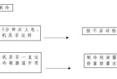 冷藏冰箱不工作的原因及解决方法（如何应对冷藏冰箱不工作的情况）