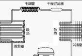 冰柜冷风出口的处理方法（有效避免冷风外溢）