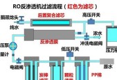 3M净水器阻垢剂的正确安装方法（轻松解决净水器阻垢问题）