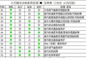 小天鹅洗衣机故障解决方案（修复您的小天鹅洗衣机）