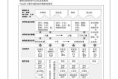 洗碗机洗餐盘的正确方法（省时省力）