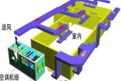 分散式空调（分散式空调的基本特点及应用领域）