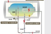 探秘真心太阳能热水器（解析真心太阳能热水器的工作原理）