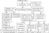 冰箱灯不亮的原因及解决方法（探寻冰箱灯不亮的可能原因及简易排查方法）