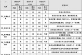 格力变频空调故障代码E6的解决方法（故障代码E6的原因及处理步骤）