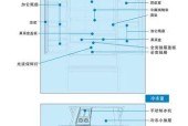 如何去除冰箱冷藏室的结冰（有效措施帮助您轻松应对冰箱冷藏室结冰问题）