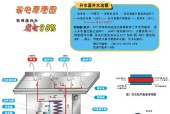 解决饮水机不下水问题的实用方法（让你的饮水机畅通如新）