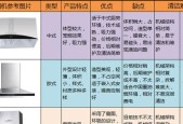 油烟机的正确打开和清洗方法（简单易行的油烟机维护技巧）