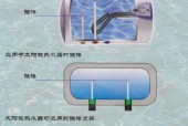 以太阳能热水器排污清洗方法（保护环境）