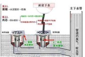 洗衣机地漏开裂修复方法（解决洗衣机地漏开裂的简便有效方法）