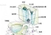 马桶水箱不存水的解决方法（遇到马桶水箱持续流水问题该怎么办）