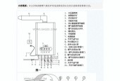 探究博世壁挂炉主板故障原因（解析博世壁挂炉主板故障的根本问题及解决方法）