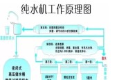 农村净水器维修方法（解决农村净水器故障的实用技巧）