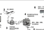 全面了解抽油烟机的清洗方法（简单易行的抽油烟机清洗技巧）