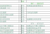 日立中央空调故障代码61的原因和维修方法（解析日立中央空调故障代码61）