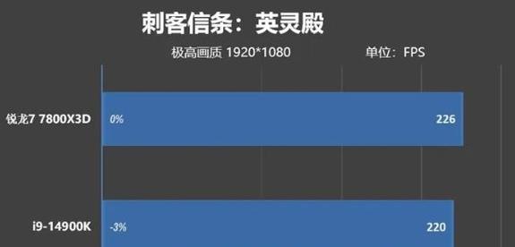 AMD处理器性能排行榜（对比评测）  第1张