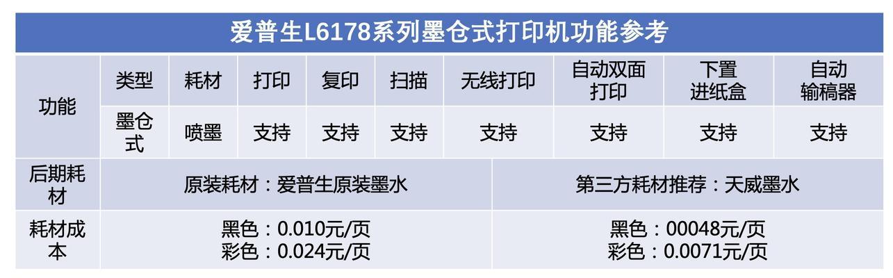 如何解决打印机墨汁颜色浅的问题（调整打印机设置提升墨汁颜色亮度）  第1张