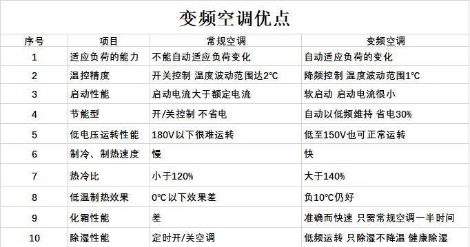 中央空调故障排查及解决方法（了解常见故障原因）  第1张