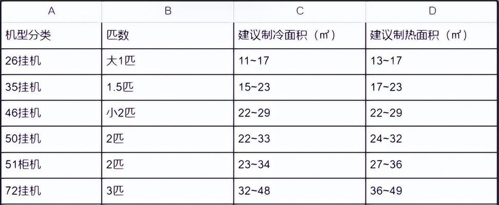 油烟机清洗不掉的解决方法（让你的油烟机焕然一新的小技巧）  第1张