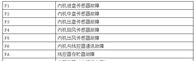 海普洗衣机F1故障解决方案（海普洗衣机F1故障原因与维修方法详解）  第1张