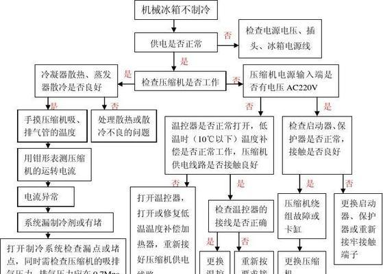 冰箱灯不亮的原因及解决方法（探寻冰箱灯不亮的可能原因及简易排查方法）  第1张