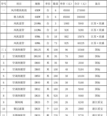 中央空调清洗工程的重要性（价钱合理的清洗服务如何选择）  第1张