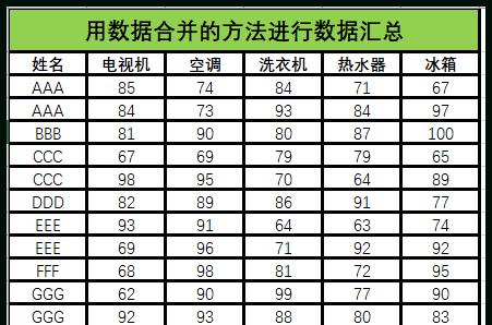 空调寿命究竟有多久（根据使用量来计算的）  第1张