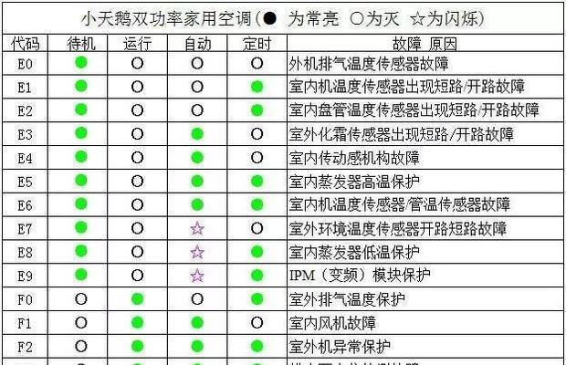 小天鹅洗衣机故障解决方案（修复您的小天鹅洗衣机）  第1张