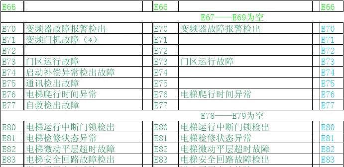 日立中央空调故障代码61的原因和维修方法（解析日立中央空调故障代码61）  第1张